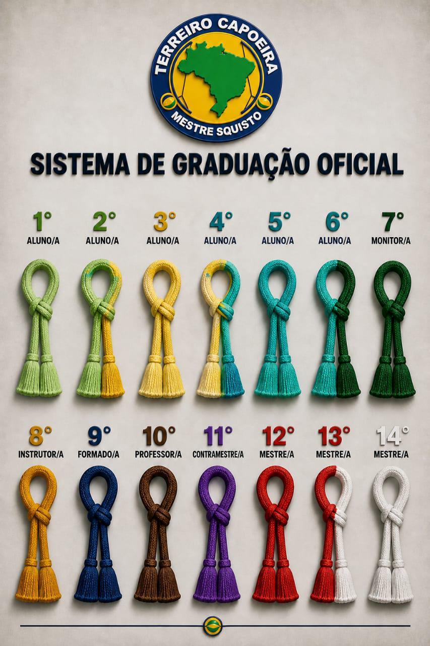 Formação